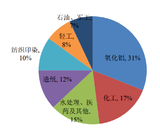 碳中和背景下的化工行業(yè)十大發(fā)展趨勢！