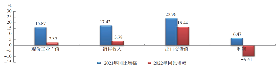 中國橡膠行業(yè)：呈調(diào)整恢復(fù)態(tài)勢！