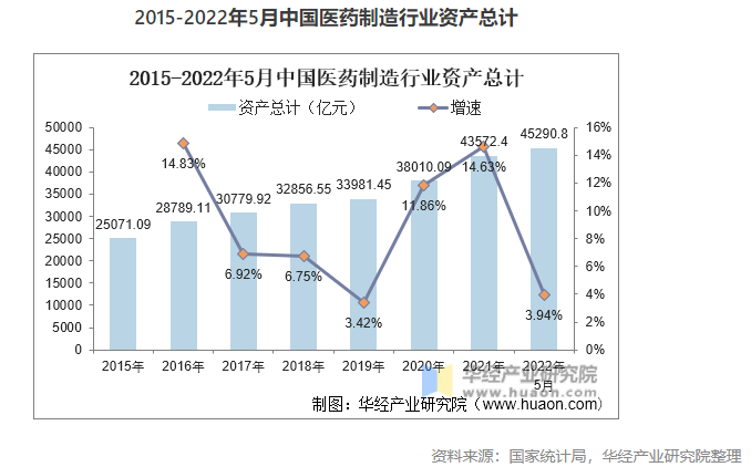 2022年中國醫(yī)藥制造業(yè)市場現(xiàn)狀分析，數(shù)字化轉(zhuǎn)型是行業(yè)轉(zhuǎn)型的關(guān)鍵