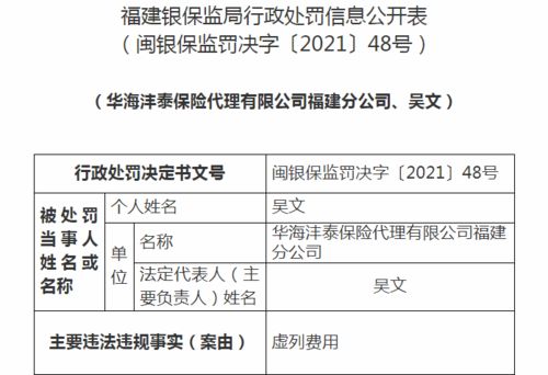 華海灃泰保險代理福建分公司違規受罰 虛列費用、法人撤職、業務暫停